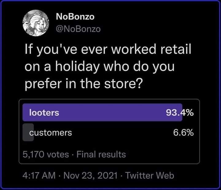 This meme is a humorous take on a common question. It presents a poll with two options: "looters" and "customers", and the results show that "looters" have a 93.4% majority, while "customers" have a meager 6.6%. The meme is likely poking fun at the idea that people who engage in looting during a holiday are more popular than those who simply shop.